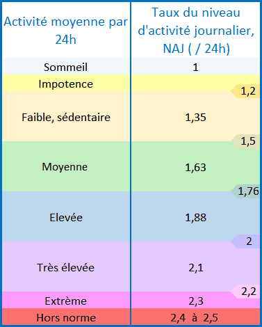 Repères IMC 18- 69 ans